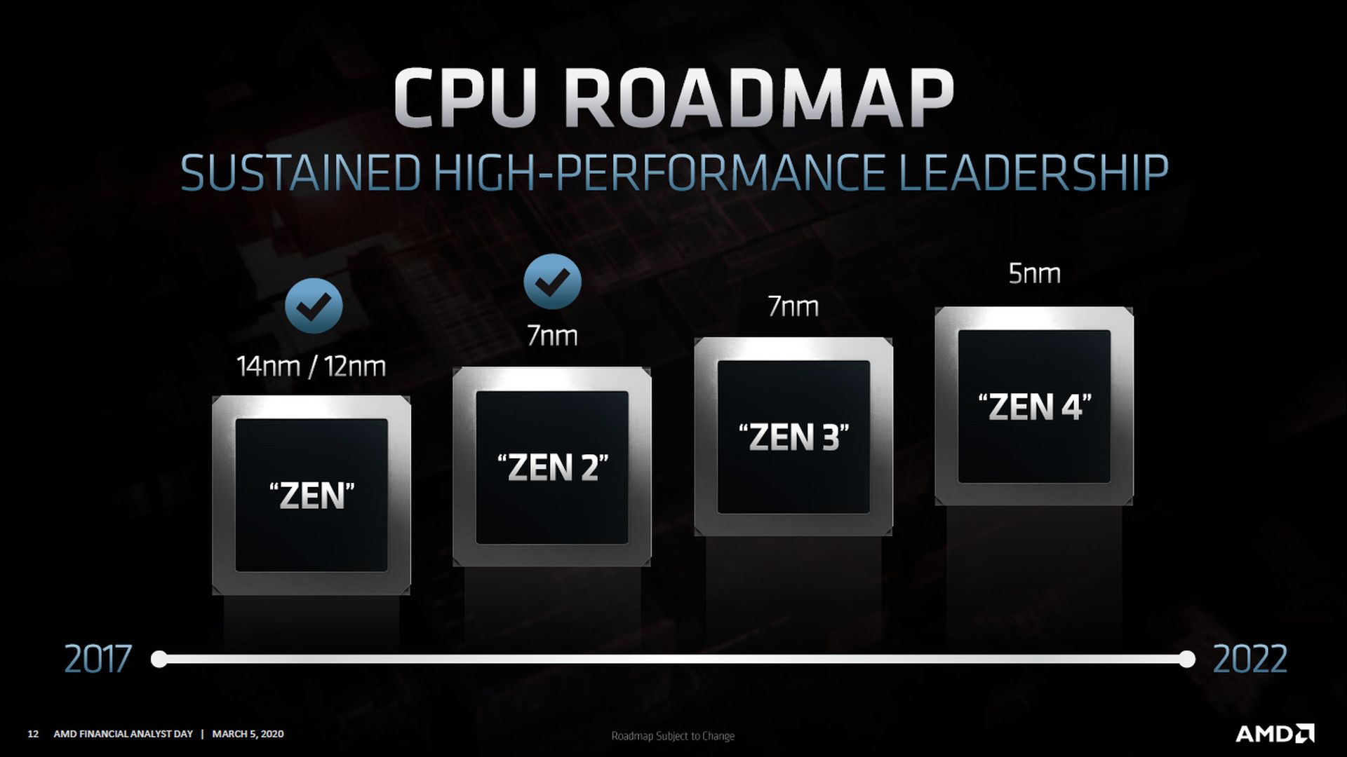 Roadmap AMD - brakuje zen 5?