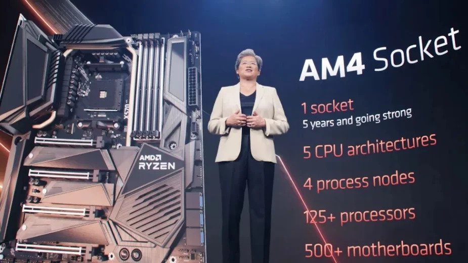 AMD Am4