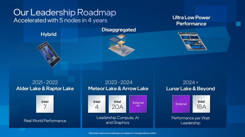 Intel Lunar Lake