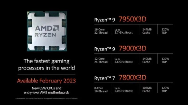 Ryzen 7000X3D