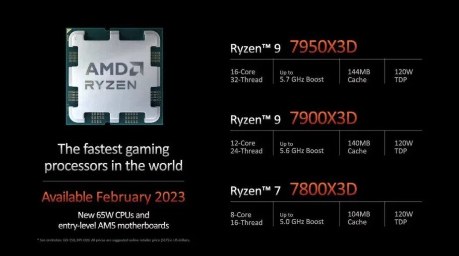 Ryzen 7000X3D